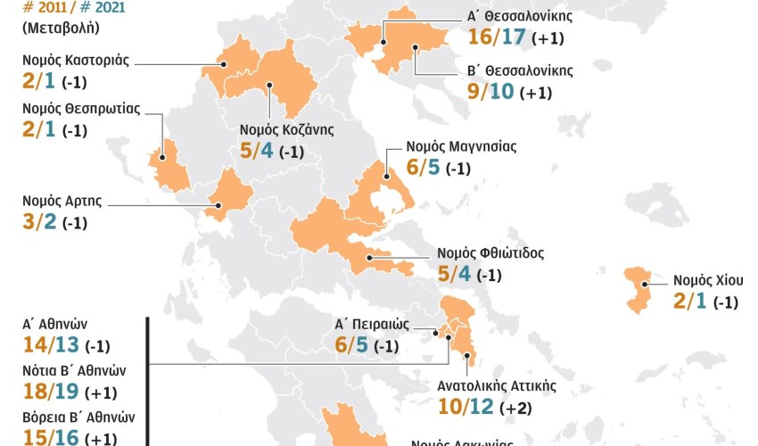 Πηγή ρεπορτάζ και γραφήματος: Καθημερινή και kathimerini.gr