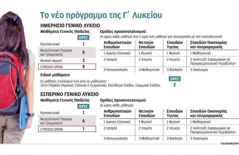 πηγή: kathimerini.gr