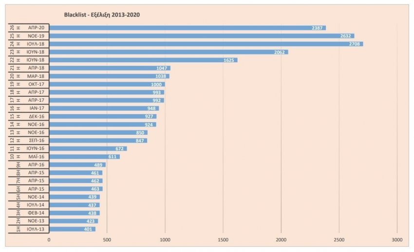 Η έρευνα διεξήχθη τον Μάΐο του 2020, βάσει δομημένου ερωτηματολογίου, σε δείγμα 3.014 κατοίκων ηλικίας 18 ετών και άνω, σε όλη την Επικράτεια, κατά 80% μέσω τηλεφωνικών συνεντεύξεων και κατά 20% διαδικτυακά