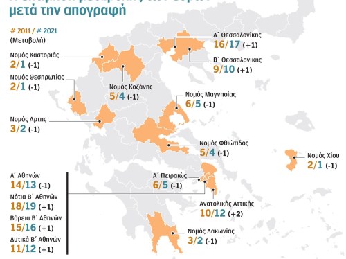 Πηγή ρεπορτάζ και γραφήματος: Καθημερινή και kathimerini.gr