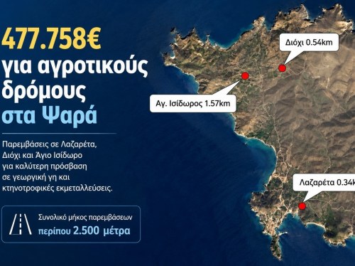 477.758 ευρώ για αγροτικούς δρόμους στα Ψαρά