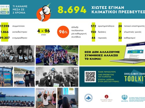 Chios Climate Chance: Μια ενεργή κοινότητα κλιματικής δράσης