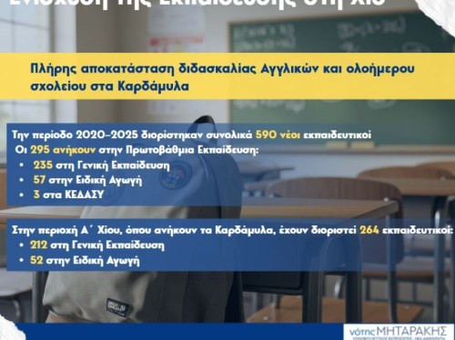Απάντηση Ζαχαράκη σε Αναφορά Μηταράκη: Επιλύθηκαν τα προβλήματα λειτουργίας των σχολικών μονάδων Καρδαμύλων