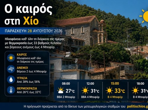 Ο καιρός στη Χίο, σήμερα 28 Αυγούστου 2026
