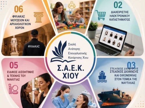 Β’ φάση αιτήσεων για εγγραφές στη Σ.Α.Ε.Κ. Χίου