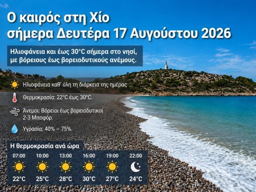 Ο καιρός στη Χίο, σήμερα 17 Αυγούστου 2026