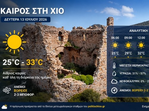 Ο καιρός στη Χίο, σήμερα 13 Ιουλίου 2026
