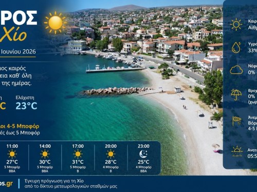Ο καιρός στη Χίο, σήμερα 22 Ιουνίου 2026
