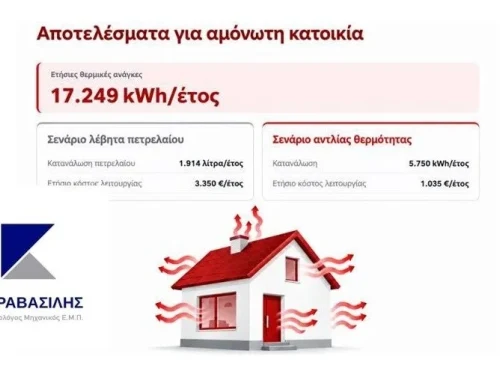 Ποιο είναι το λειτουργικό κόστος θέρμανσης ενός κτηρίου; Προτάσεις για να το μειώσετε