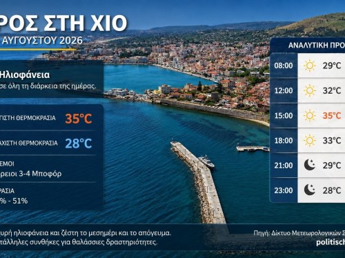Ο καιρός στη Χίο σήμερα 25 Αυγούστου 2026
