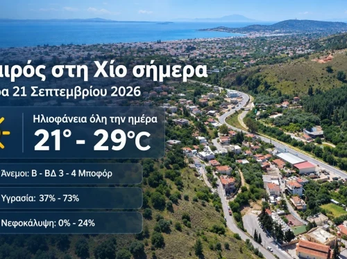 Ο καιρός στη Χίο, σήμερα 21 Σεπτεμβρίου 2026