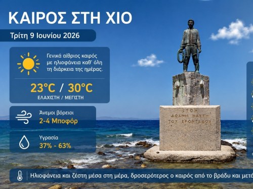 Ο καιρός στη Χίο, σήμερα 9 Ιουνίου 2026