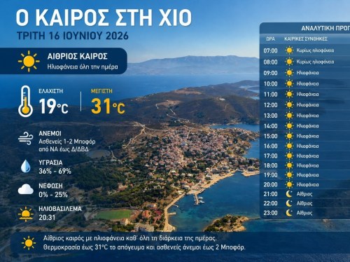 Ο καιρός στη Χίο, σήμερα 16 Ιουνίου 2026