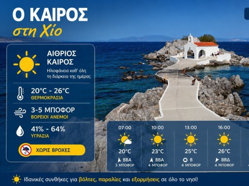 Ο καιρός στη Χίο, σήμερα 14 Ιουνίου 2026