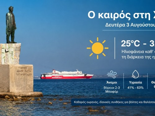 Ο καιρός στη Χίο, σήμερα 3 Αυγούστου 2026