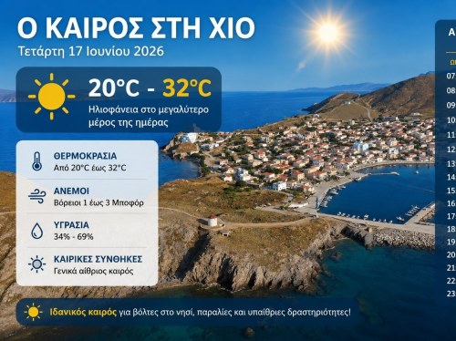 Ο καιρός στη Χίο, σήμερα 17 Ιουνίου 2026