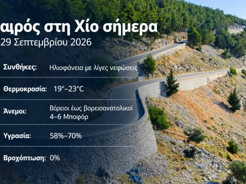 Ο καιρός στη Χίο σήμερα Τρίτη 29 Σεπτεμβρίου