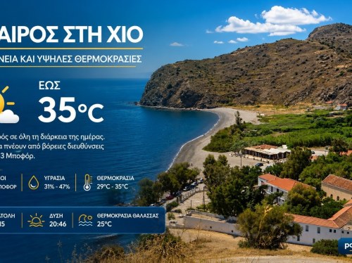 Ο καιρός στη Χίο, σήμερα 21 Ιουλίου 2026